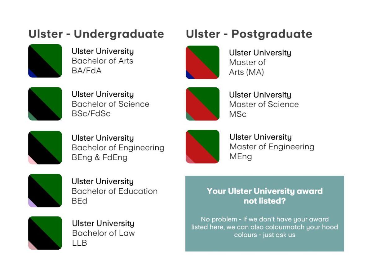 Ulster University Gowns